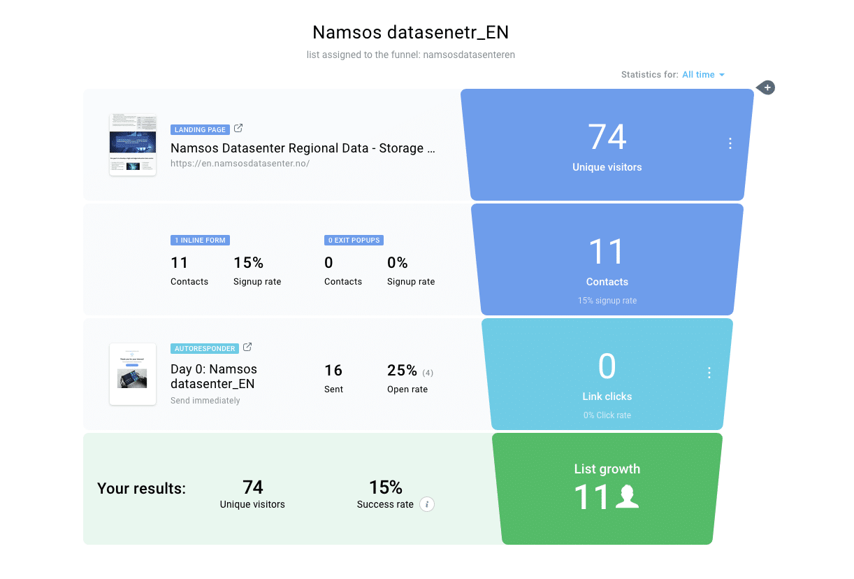 Namsos datasenter_EN Namsos datasenter_EN