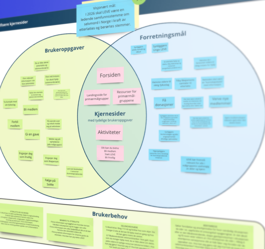 leve_prosess-1024x960