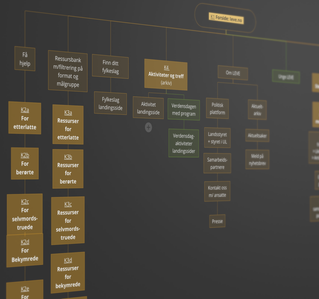 leve_strukturkart-1024x960